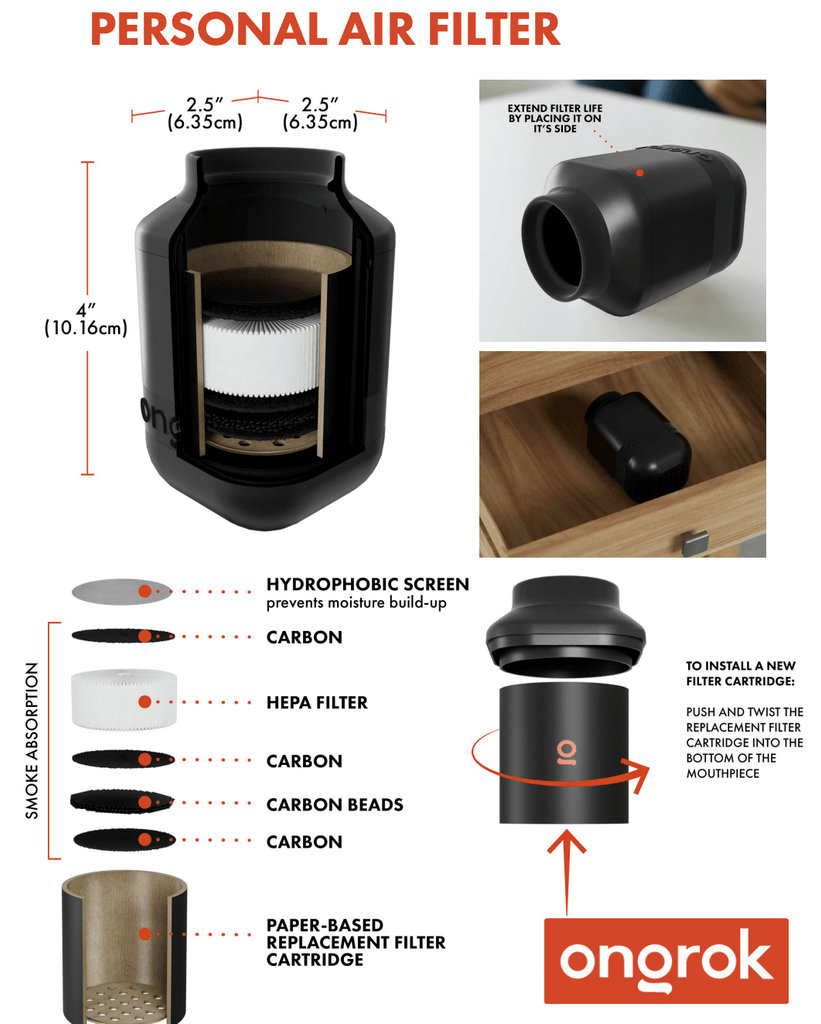 ONGROK Filter - Personal Air Filter with Replaceable Cartridges - MediVape New Zealand